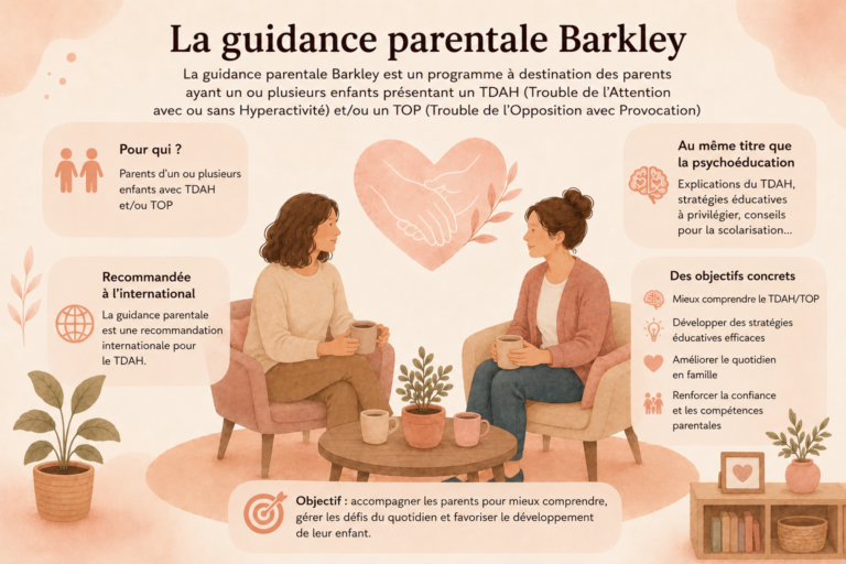 La guidance parentale Barkley est un programme à destination des parents ayant un ou plusieurs enfants présentant un TDAH (Trouble de l’Attention avec ou sans Hyperactivité) et/ou un TOP (Trouble de l’Opposition avec Provocation). La guidance parentale fait partie des recommandations internationales en matière de prise en charge du TDAH, au même titre que la psychoéducation (explications du TDAH, stratégies éducatives à privilégier, conseils pour la scolarisation…).